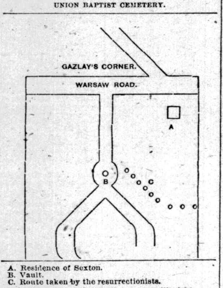 Union Baptist Cemetery in 1879, showing the route taken by body snatchers (“resurrectionists”)